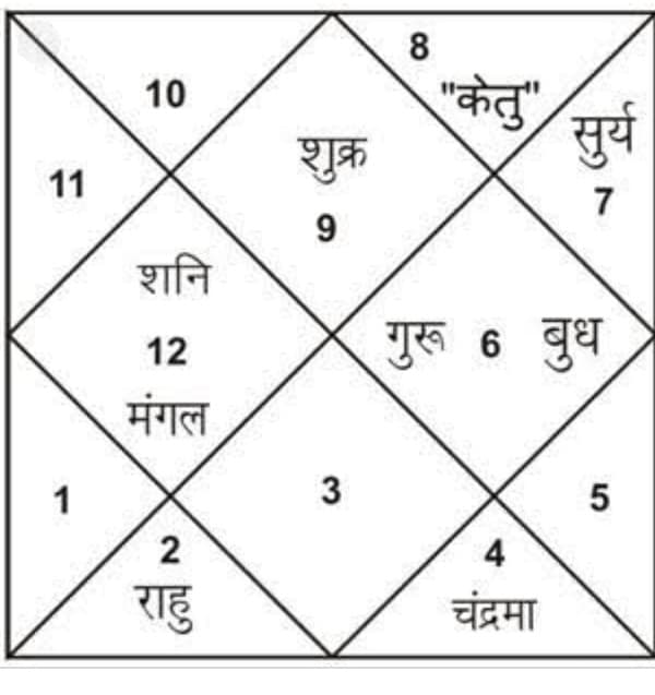 KuNdali- A Marriage Garden
