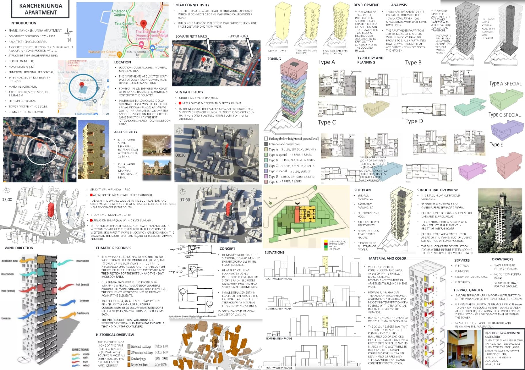 KANCHENJUNGA APARTMENT : CASE STUDY
